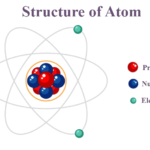 atom