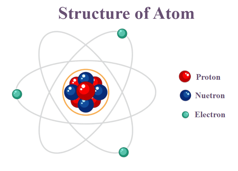 atom